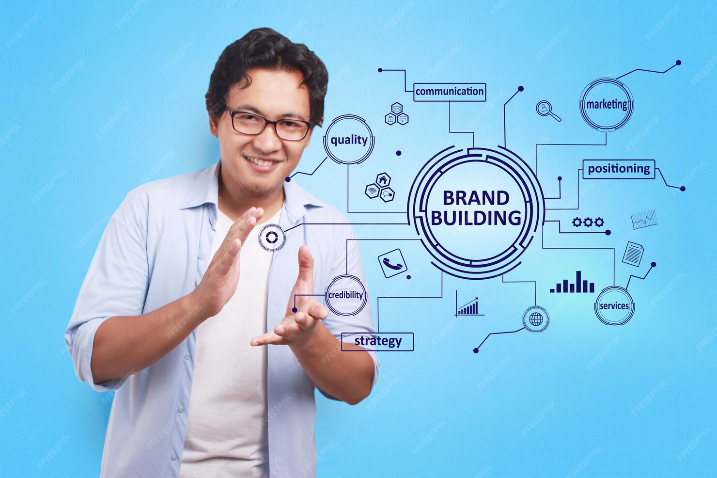 Creative Brand Development Services Creative Brand Development Services